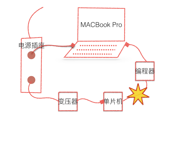 我是如何烧坏了一台RMBP的